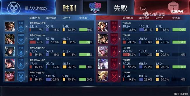 根据软件分 根据软件分