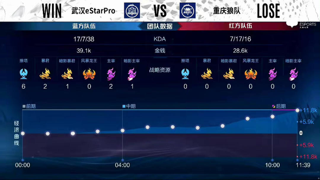 之外